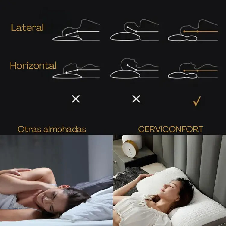 Cervical Confort Almohada ortopédica para el contorno del cuello
