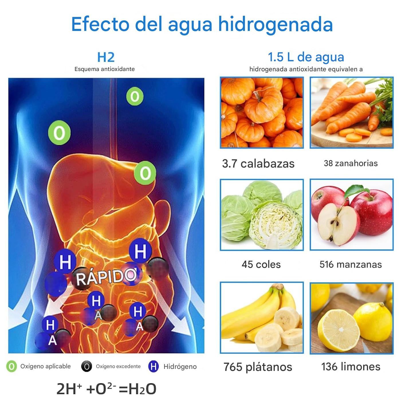 HIDROVITAL AGUA DE HIDROGENO QUE TRANSFORMA TU BIENESTAR💧🏃♂️💪